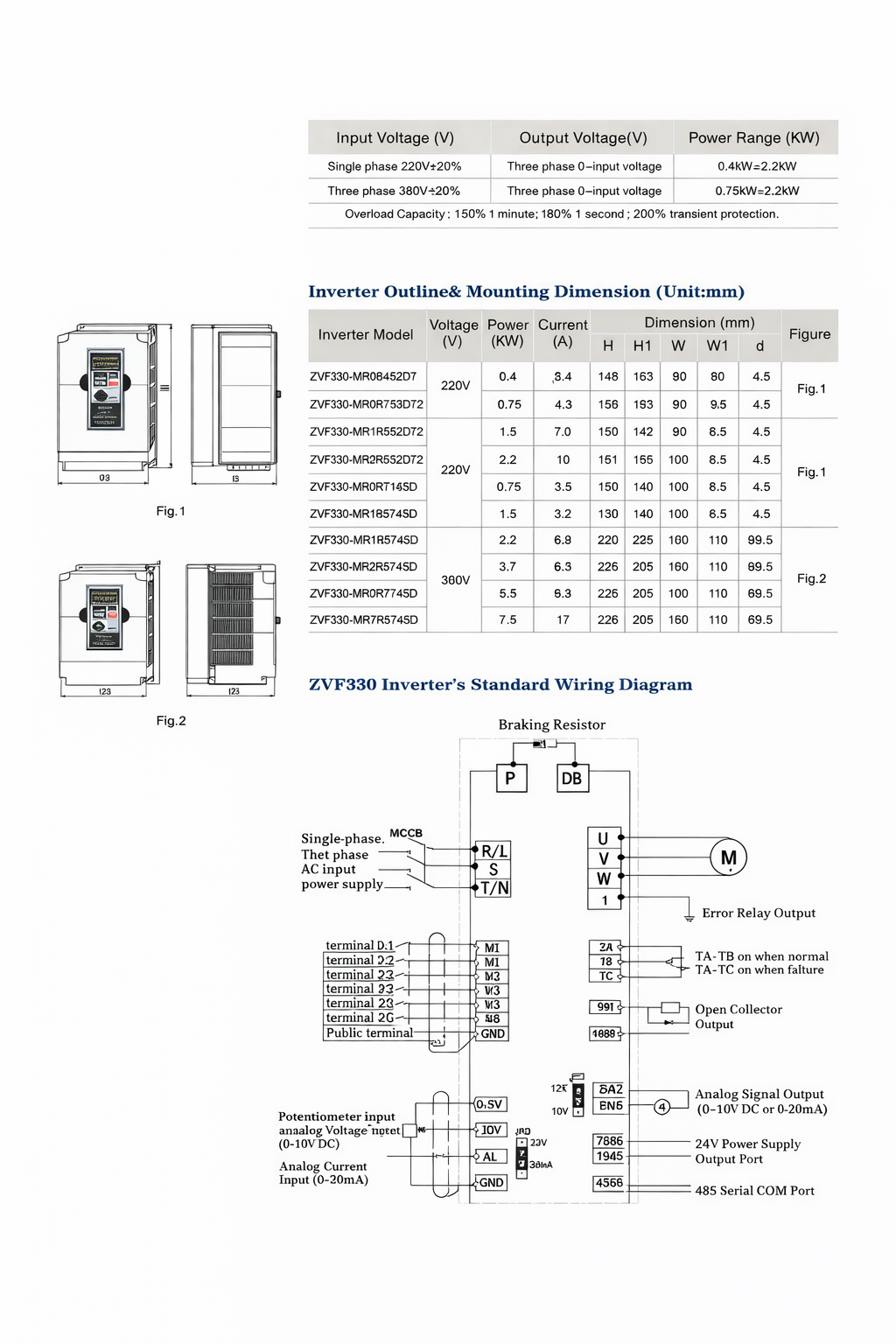 zvf330 series mini type ac drive tech spec
