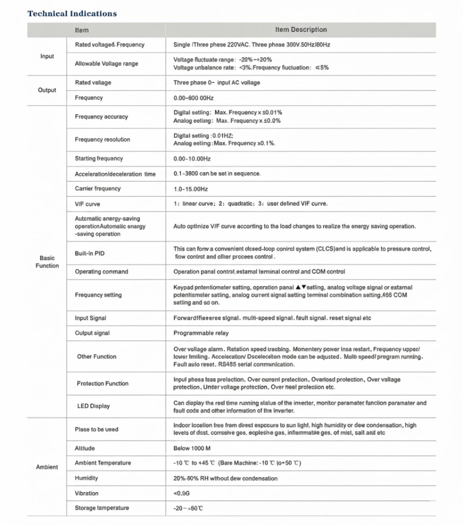 zvf600-g series technical specifcation