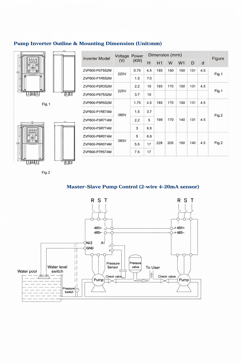 zvf600 series inverter tech spec
