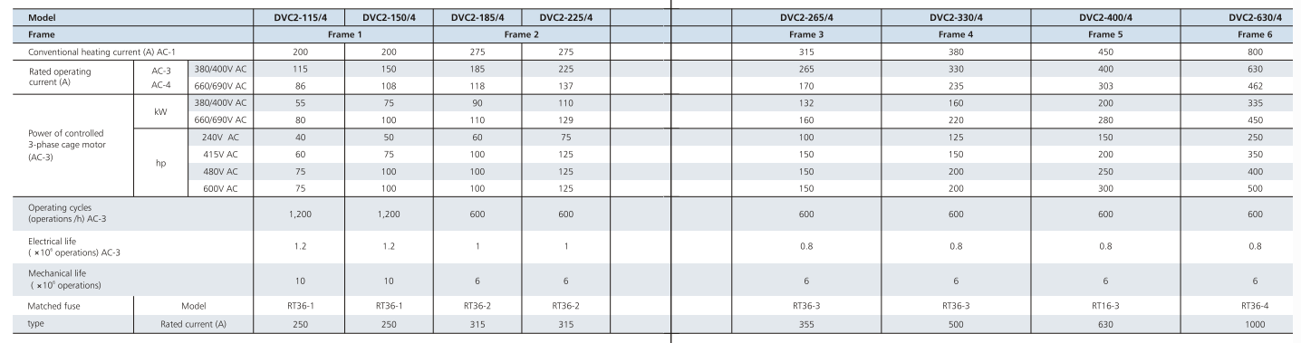 Technical Specifications
