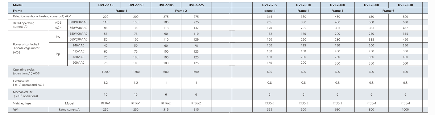 Technical Specifications