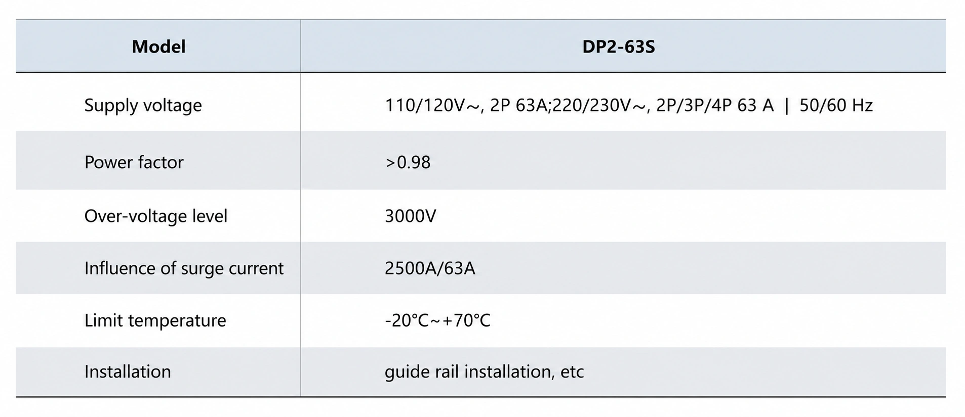 Technical Specifications