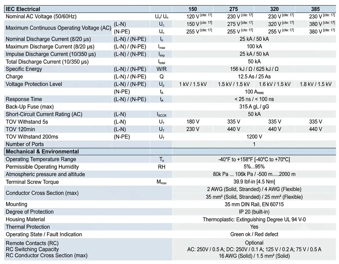 Technical Specifications