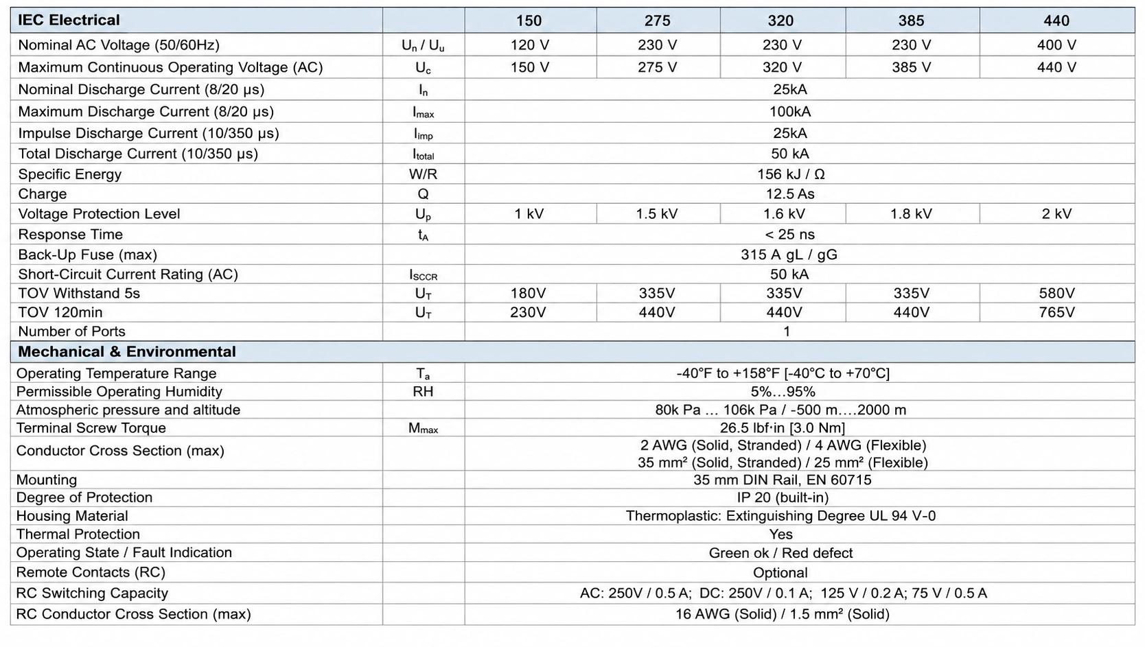 Technical Specifications