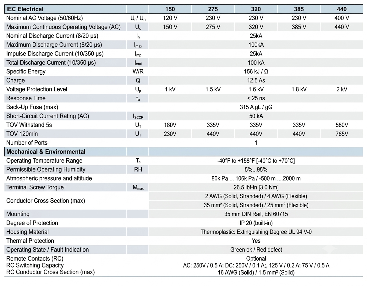 Technical Specifications