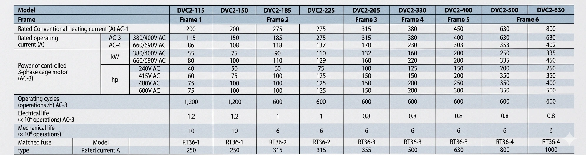 Technical Specifications