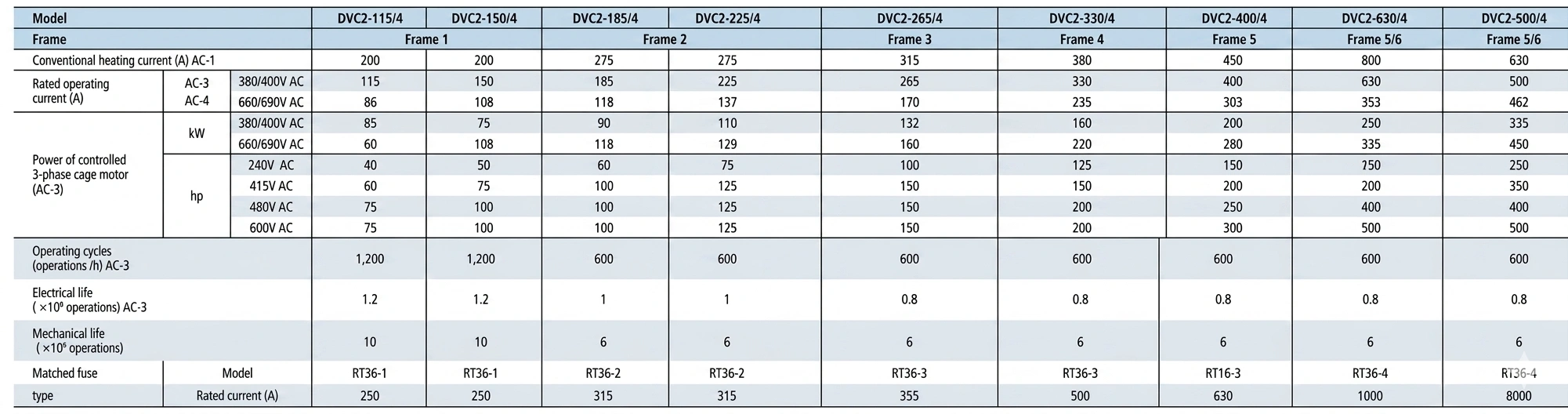 Technical Specifications