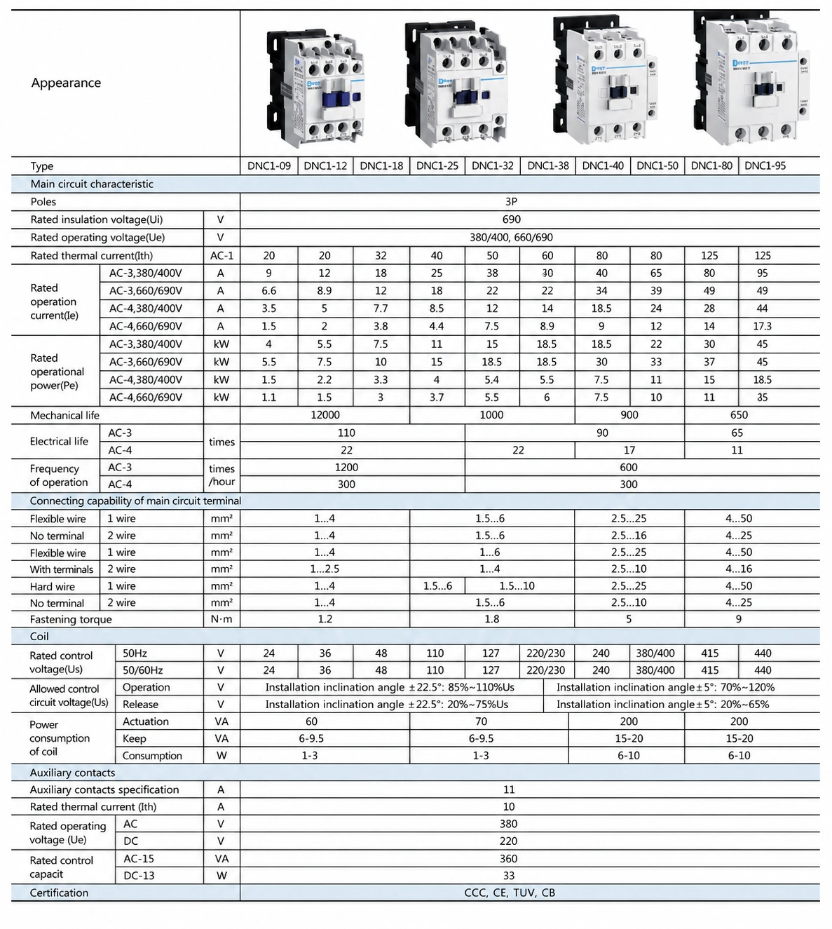 Technical Specifications