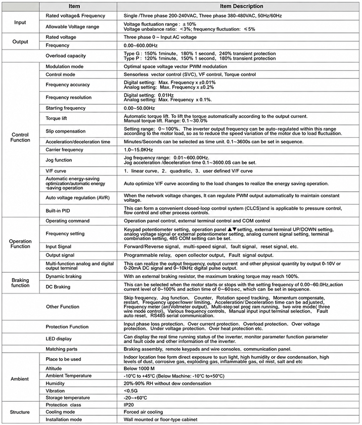 Technical Specifications