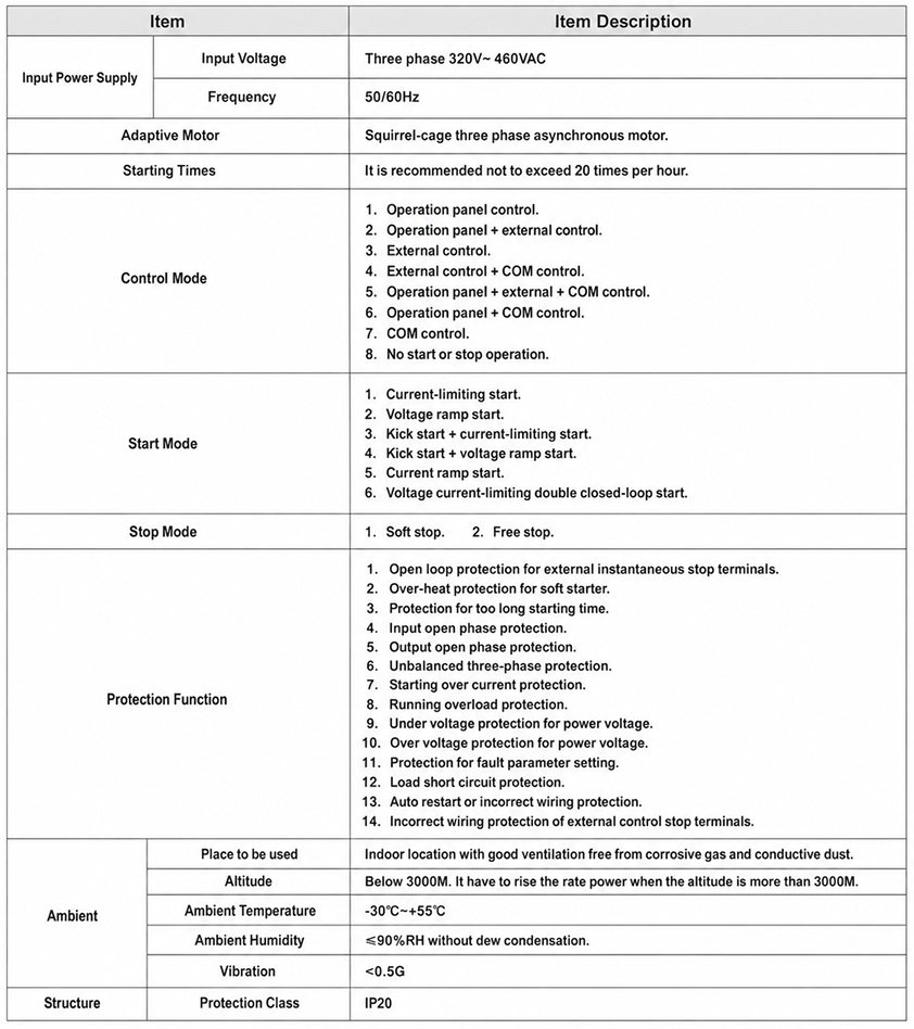 Technical Specifications