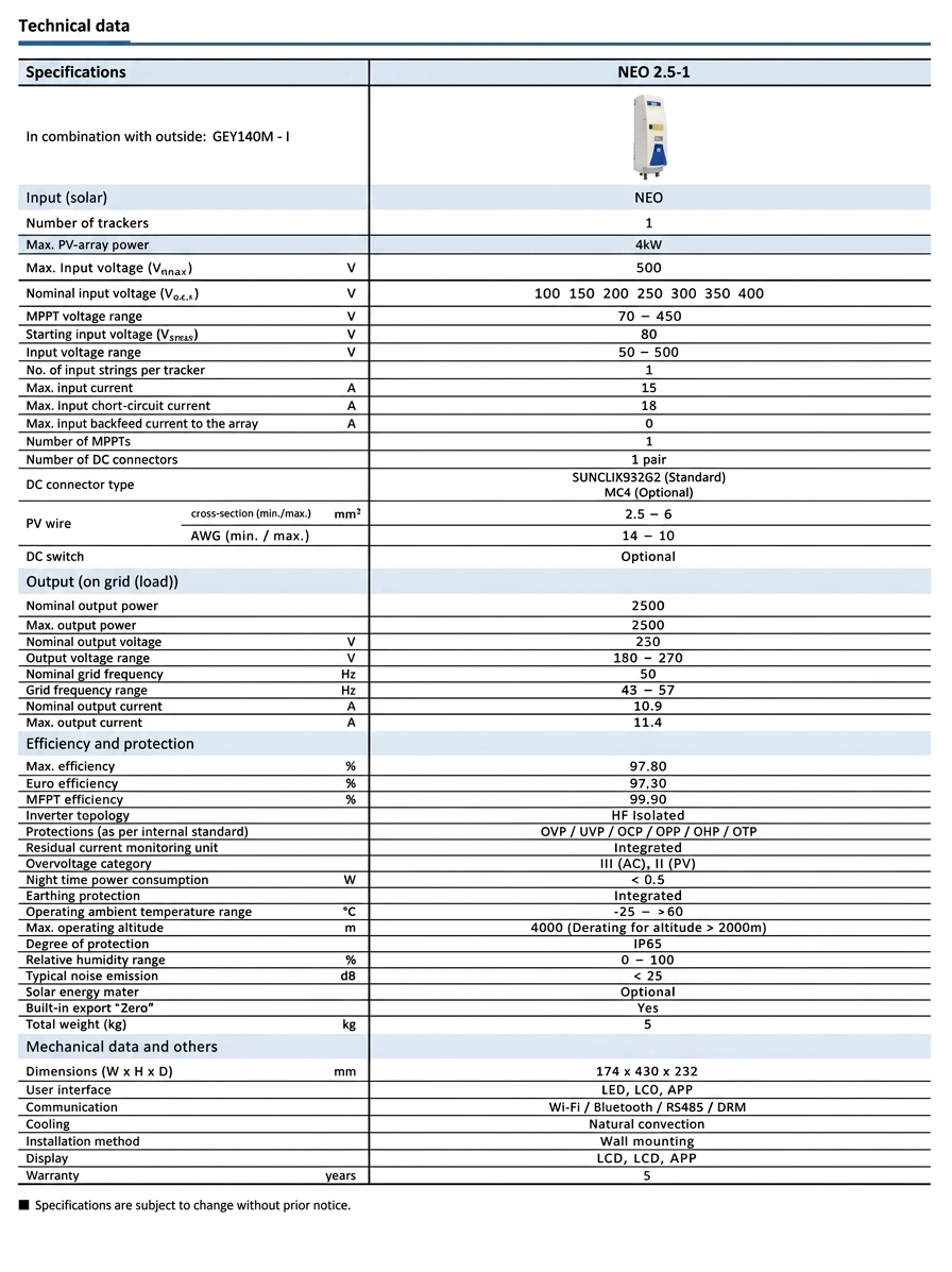 Technical Specifications